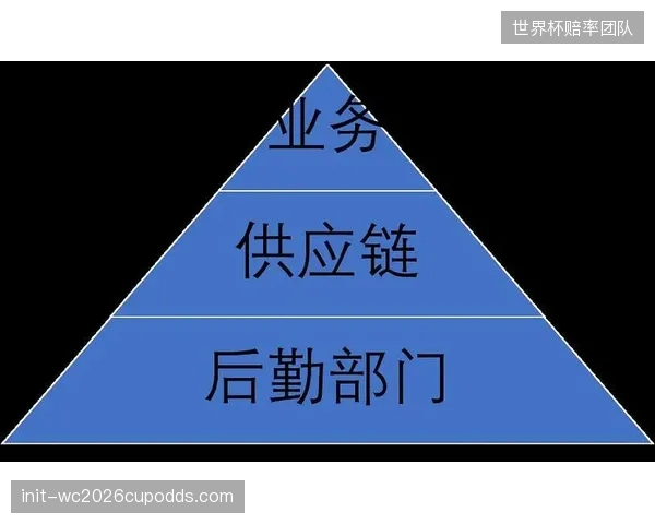 品牌方固化的人才结构问题：重金聘请供应链高管，却忽视一线仓储运营人员的专业培训